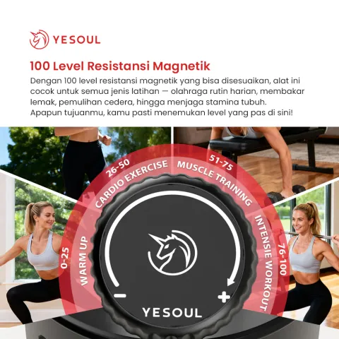100 Level Resistensi Magnetik